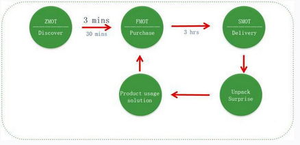 從寶潔市場部更名品牌管理部，看數字營銷發展趨勢