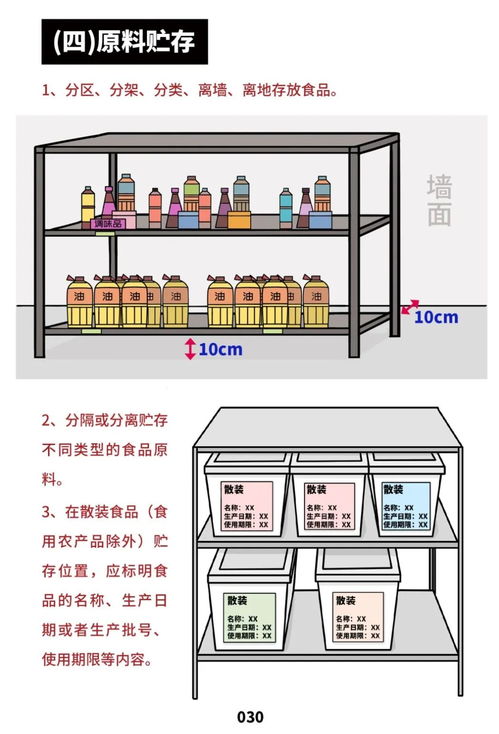 《餐飲服務食品安全操作規范》解讀 守護舌尖安全，餐飲行業邁向新標準