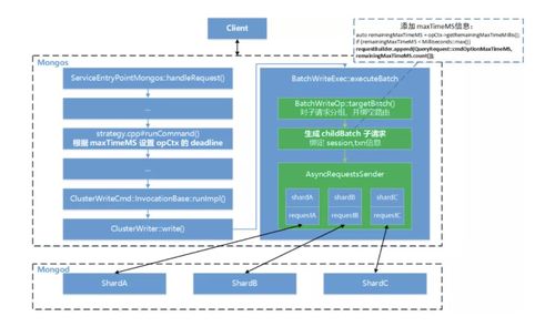 巧用 maxtimems 服務(wù)端超時(shí)，避免承載億級(jí)用戶(hù)的騰訊云數(shù)據(jù)庫(kù) MongoDB 服務(wù)雪崩